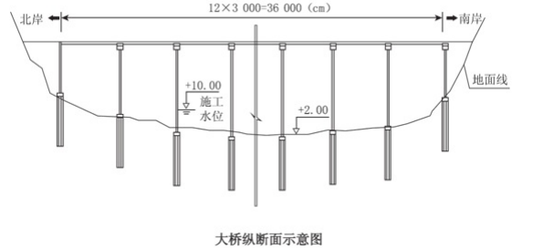 二建公路工程实务,押题密卷,2022年二级建造师《公路实务》押题密卷3