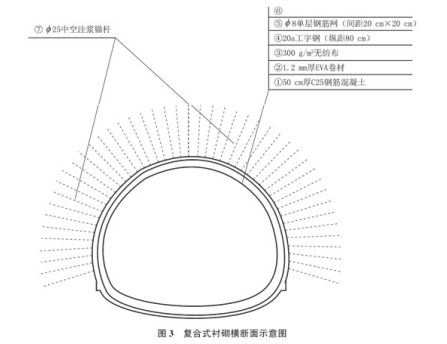 二建公路工程实务,押题密卷,2022年二级建造师《公路实务》押题密卷3