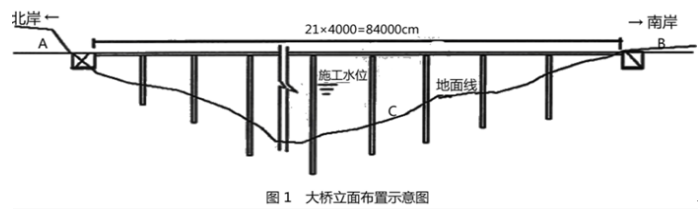 二建公路工程实务,押题密卷,2022年二级建造师《公路实务》押题密卷4