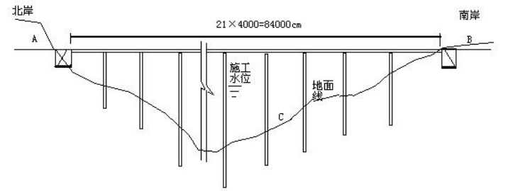 二建公路工程实务,押题密卷,2022年二级建造师《公路实务》押题密卷4