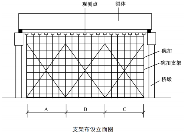 二建公路工程实务,模拟考试,2022年二级建造师《公路实务》模拟试卷