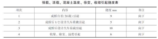 二建公路工程实务,模拟考试,2022年二级建造师《公路实务》模拟试卷