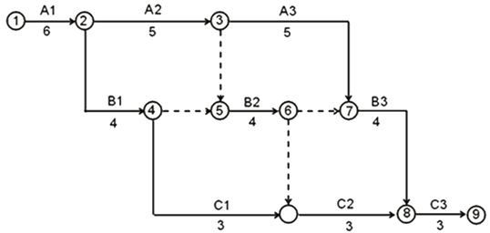 二建公路工程实务,专项练习,二级建造师《公路实务》模考题
