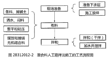 二建公路工程实务,模拟考试,2022年二级建造师《公路实务》模拟试卷