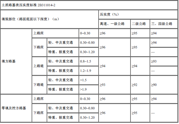 二建公路工程实务,模拟考试,2022年二级建造师《公路实务》模拟试卷