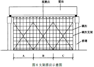 二建公路工程实务,押题密卷,2022年二级建造师《公路实务》押题密卷2