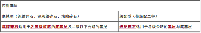 二建公路工程实务,高分通关卷,2022年二级建造师《公路实务》高分通关卷