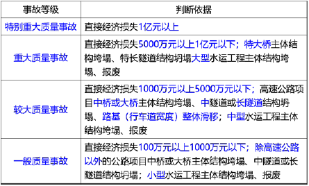 二建公路工程实务,高分通关卷,2022年二级建造师《公路实务》高分通关卷