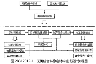 二建公路工程实务,深度自测卷,2022年二级建造师《公路实务》深度自测卷