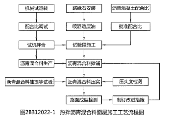 二建公路工程实务,深度自测卷,2022年二级建造师《公路实务》深度自测卷