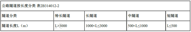 二建公路工程实务,深度自测卷,2022年二级建造师《公路实务》深度自测卷