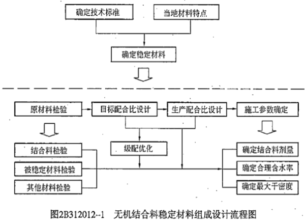 二建公路工程实务,深度自测卷,2022年二级建造师《公路实务》深度自测卷