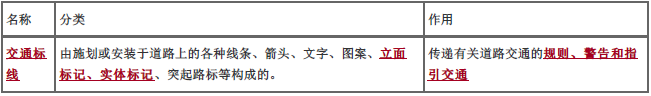 二建公路工程实务,深度自测卷,2022年二级建造师《公路实务》深度自测卷