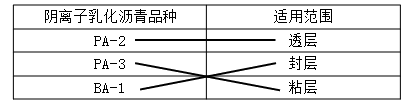 二建公路工程实务,点睛提分卷,2022年二级建造师《公路实务》点睛提分卷