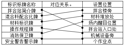 二建公路工程实务,点睛提分卷,2022年二级建造师《公路实务》点睛提分卷