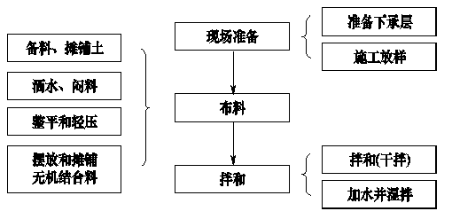 二建公路工程实务,章节练习,二建公路工程实务提分