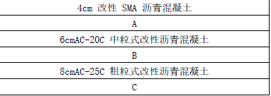 二建公路工程实务,押题密卷,2022年二级建造师《公路实务》黑钻押题1