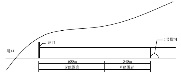 二建公路工程实务,押题密卷,2022年二级建造师《公路实务》黑钻押题1