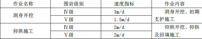 二建公路工程实务,押题密卷,2022年二级建造师《公路实务》黑钻押题1