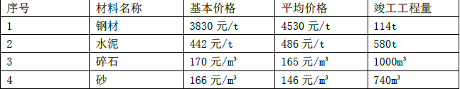 二建公路工程实务,押题密卷,2022年二级建造师《公路实务》彩蛋压卷1