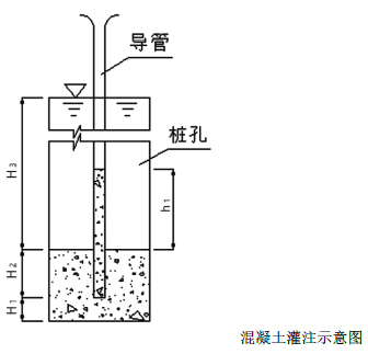 二建公路工程实务,押题密卷,2022年二级建造师《公路实务》黑钻押题1