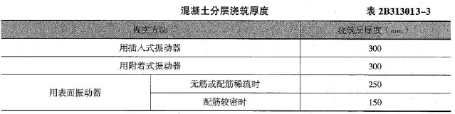 二建公路工程实务,章节练习,二建公路工程实务自测