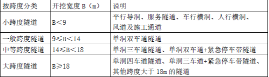 二建公路工程实务,章节练习,二建公路工程实务自测