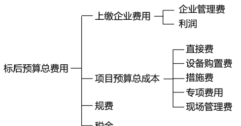 二建公路工程实务,押题密卷,2022年二级建造师《公路实务》彩蛋压卷2