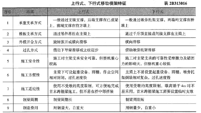 二建公路工程实务,押题密卷,2022年二级建造师《公路实务》彩蛋压卷2
