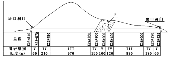 二建公路工程实务,押题密卷,2022年二级建造师《公路实务》彩蛋压卷2