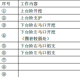 二建公路工程实务,押题密卷,2022年二级建造师《公路实务》彩蛋压卷2