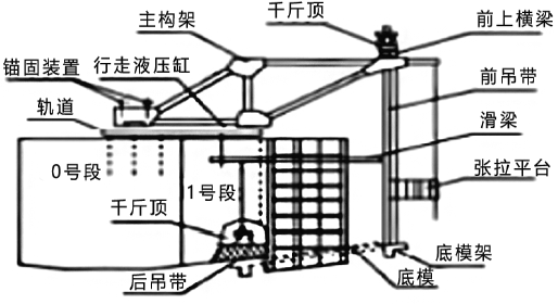 二建公路工程实务,押题密卷,2022年二级建造师《公路实务》彩蛋压卷2