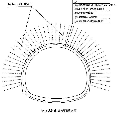 二建公路工程实务,押题密卷,2022年二级建造师《公路实务》彩蛋压卷2