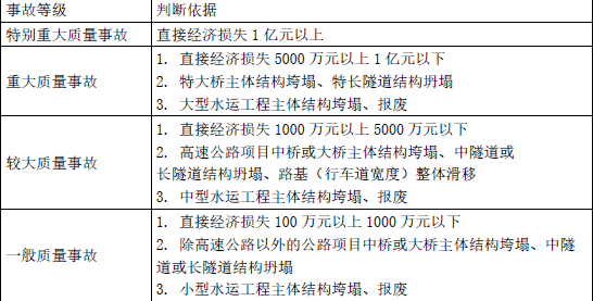 二建公路工程实务,章节练习,二建公路工程实务提分