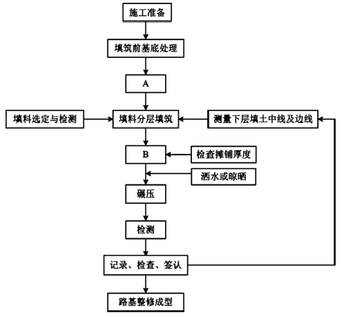 二建公路工程实务,押题密卷,2022年二级建造师《公路实务》彩蛋压卷1