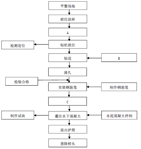 二建公路工程实务,押题密卷,2022年二级建造师《公路实务》彩蛋压卷1