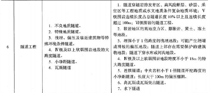 二建公路工程实务,押题密卷,2022年二级建造师《公路实务》彩蛋压卷2