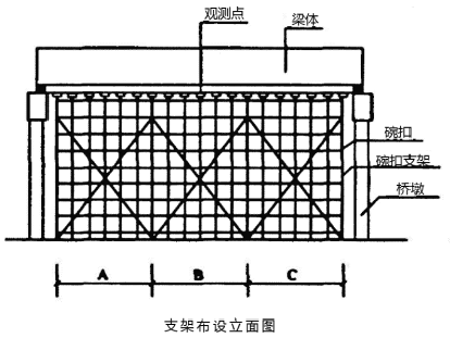 二建公路工程实务,预测试卷,2022年二级建造师《公路实务》预测试卷