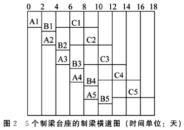 二建公路工程实务,预测试卷,2022年二级建造师《公路实务》预测试卷