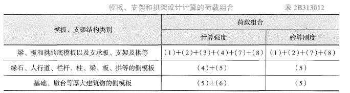 二建公路工程实务,历年真题,2022年6月11日二级建造师《公路工程管理与实务》真题