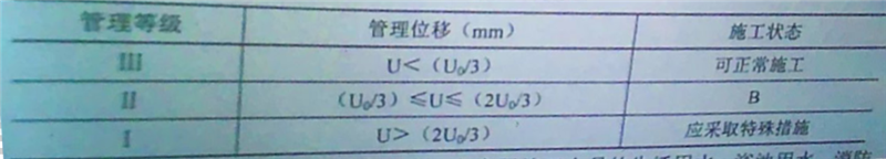 二建公路工程实务,历年真题,2022年6月12日二级建造师《公路工程管理与实务》真题