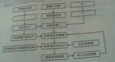 二建公路工程实务,历年真题,2022年6月12日二级建造师《公路工程管理与实务》真题