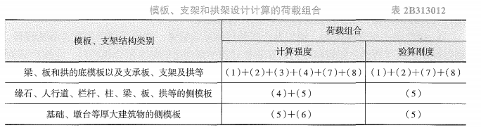 二建公路工程实务,章节真题,二建公路工程实务