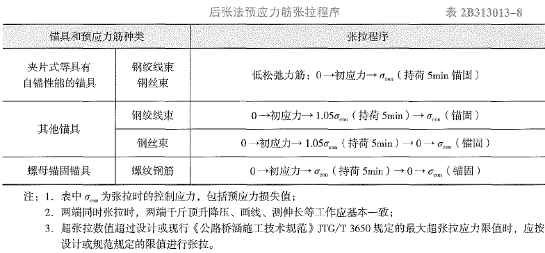 二建公路工程实务,章节真题,二建公路工程实务