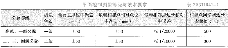 二建公路工程实务,真题精选,二建公路工程实务