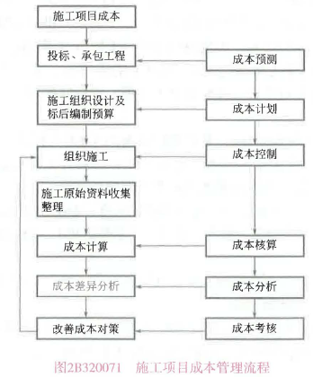二建公路工程实务,模拟试卷,2025二建《公路实务》高分通关卷1