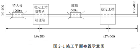 二建公路工程实务,模拟试卷,2025二建《公路实务》高分通关卷1