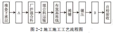 二建公路工程实务,模拟试卷,2025二建《公路实务》高分通关卷1