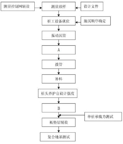 二建公路工程实务,模拟试卷,2025二建《公路实务》高分通关卷1