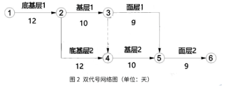 二建公路工程实务,历年真题,2023年6月3号二级建造师《公路工程管理与实务》真题（1天3科）